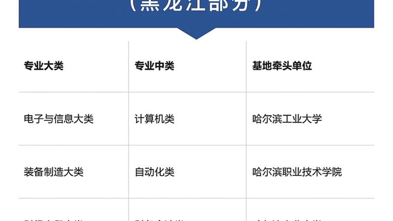 考研冲刺班课程推荐